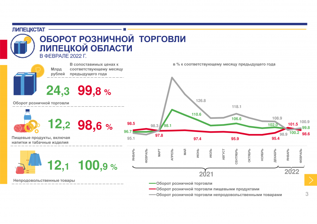 Липецкстат. Оборот розничной торговли. Оборот розничной торговли в сопоставимых ценах это. Оборот розничной торговли в Московской области за 2007 год. Оборота розничной торговли в сопоставимых ценах форма.